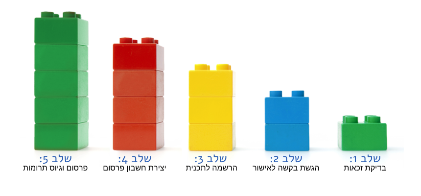 שלבי הצטרפות למענק גוגל לעמותות